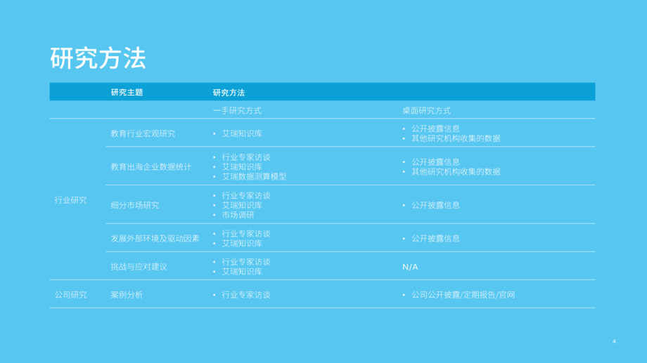 Meta:2022中国教育行业出海白皮书